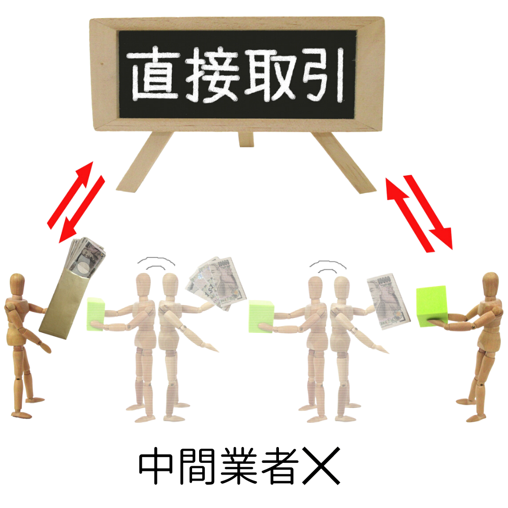 中間業者